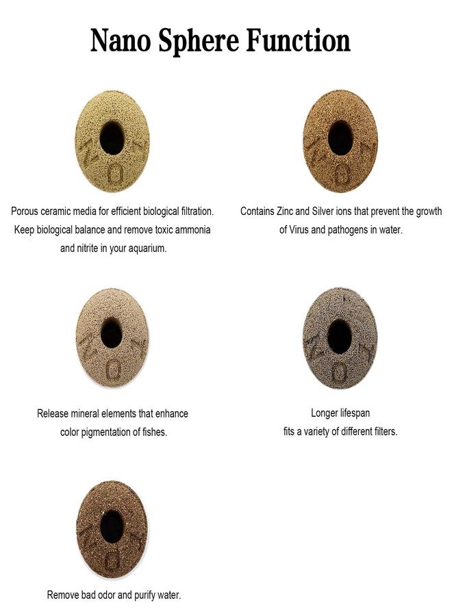 VAYINATO® Nano Bacteria Culture Ball Imported Aquarium Filter Media for Marine & Fresh Water and Planted Tank | 600g with Net Bag by by Petzlifeworld - Image 3